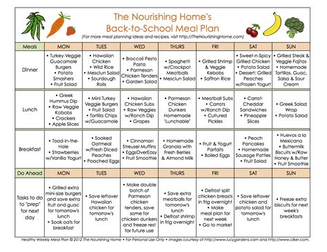 1st Week Back-to-School Meal Plan - The Nourishing Home