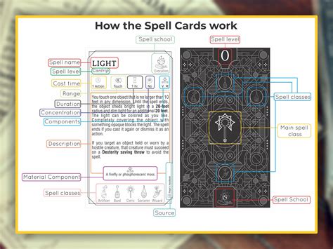 RANGER Spell Cards for DnD 5e | Form Fillable PDFs Included | Dungeons ...