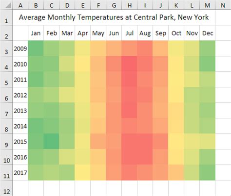 Heat Map in Excel - Step by Step Tutorial