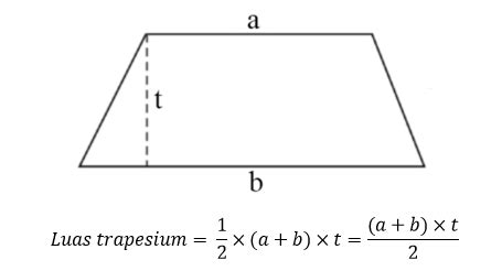 rumus luas trapesium siku2 - Matt Fraser