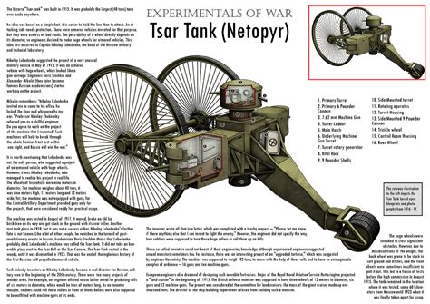 Weapons around the World: The russian "Tsar Tank" - prototype of WW1