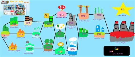 New Super Mario Bros 3 World Map PROJECT by UltimateGamer45 on DeviantArt