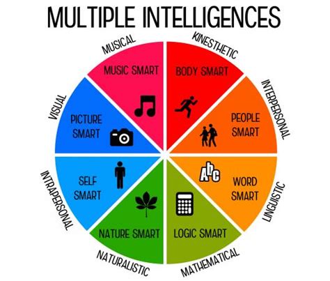 Multiple Intelligence Test for Children | LoveToKnow