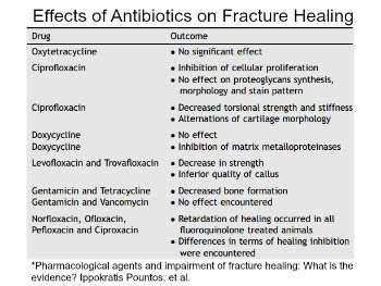 Antibiotic Side Effects are Common. What You Should Know.