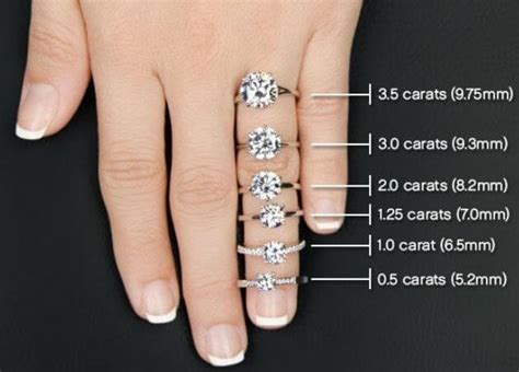 What does Carat mean for a Diamond? | TheDiamondsRing.com