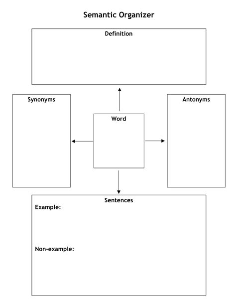 Semantic Map Template