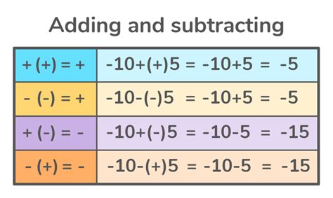 What are Negative Numbers? - DoodleLearning