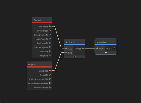 unity - How to rotate a mesh in shader graph? - Game Development Stack ...