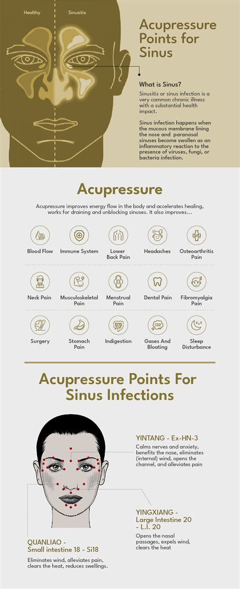 Pressure Points Post Nasal Drip