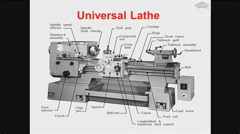 Lathe Machine Spare Parts Pdf Free | Reviewmotors.co