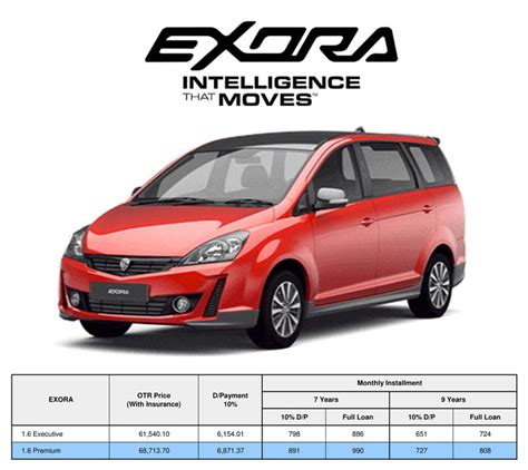 #No.1 New Proton Exora Price 2024. Book Now! - Proton Malaysia