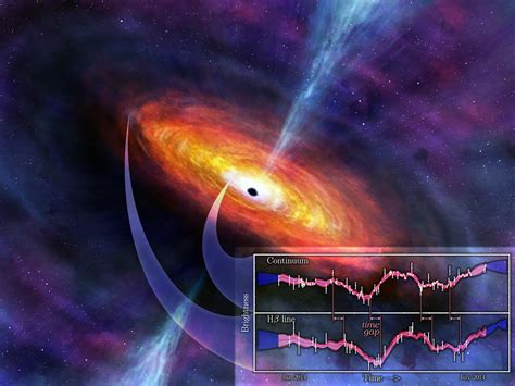 How Astronomers Are Measuring Monster Black Hole Masses Faster Than ...