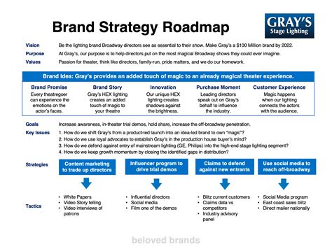 How to use a brand strategy roadmap to align and focus everyone