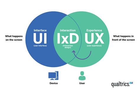 A Beginner's Guide to Interaction Design