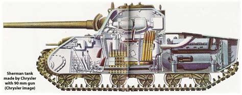 Sherman Tank Interior Layout