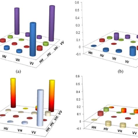 The schematic of the polarization entangled photon pair generation in ...