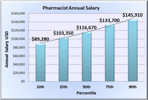 Pharmacist salary – Anti-rynke krem