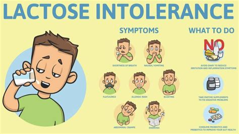 Lactose Intolerance | 1MD Nutrition™