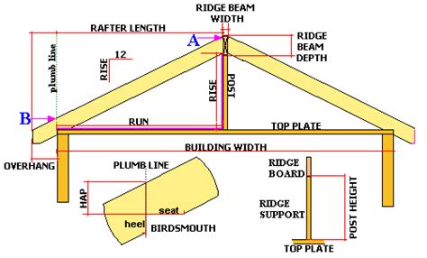 Framing Calculator Roof - Infoupdate.org