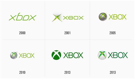 XBOX logo history – TURBOLOGO – Logo Maker Blog