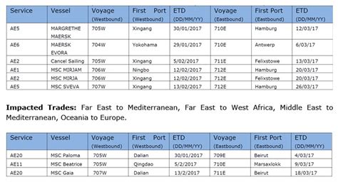 Maersk: Blank Sailings multi trades - Oceanwide Logistics Global Network