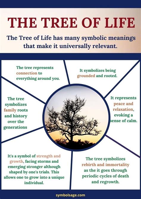 Tree of Life Meaning | Tree of life symbol, Tree of life meaning, Tree ...