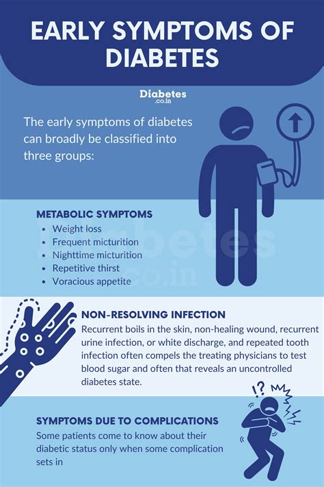 What are the Early Symptoms of Diabetes?