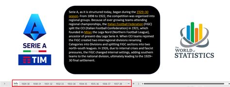 Statistic Dataset Serie A Italian Standings 1929-2023 - Ricardo Rocha ...