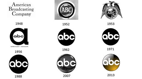 ABC Logo History by MickeyFan123 on DeviantArt