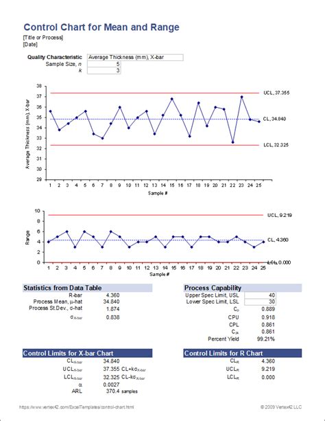 Control Chart Template - Create Control Charts in Excel