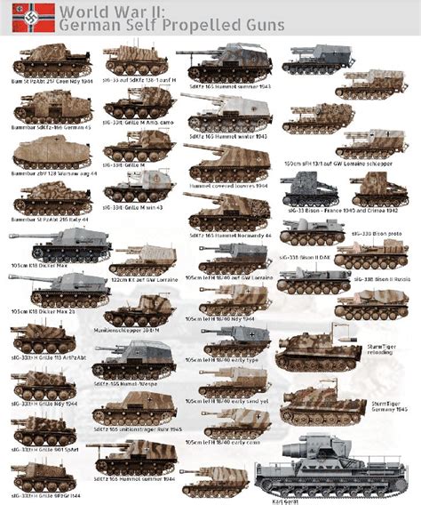 Пин на доске Comparison of armored vehicles in color profiles