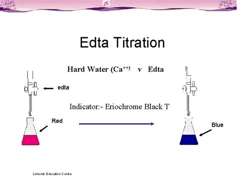 Titration Colour Changes SLSS Science Limerick Education Centre