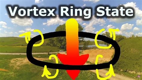 Vortex Ring State effect (Quadcopter) - YouTube