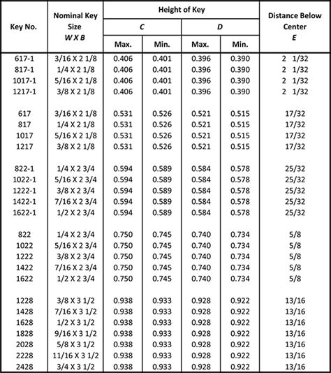 Woodruff Key Size Chart Metric - Best Picture Of Chart Anyimage.Org