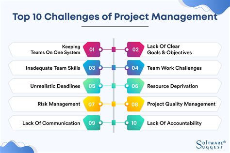 10 Project Management Challenges and Solutions for 2024