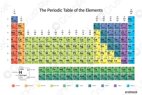 Bright colorful Periodic Table of the Elements with atomic mass - stock ...