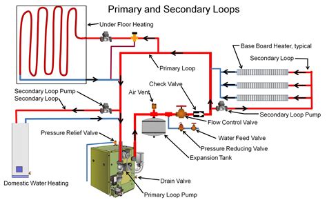 Boiler Water Piping Diagrams