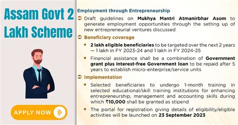 Assam Govt 2 Lakh Scheme Apply Online 2024- Check Process