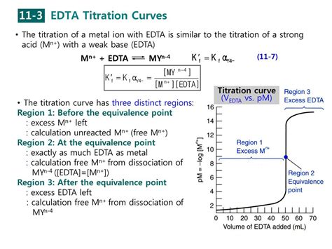 Chapter 11 EDTA Titrations - ppt download