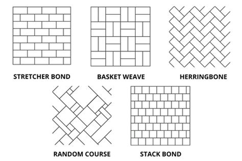 Choosing the Right Patio Layout for Your Garden - Paving Patterns & Id ...