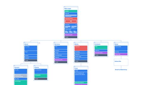 Free Website Sitemap Templates & Examples — Octopus.do