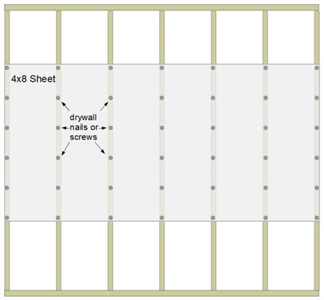 Joint Compound for a Drywall Area