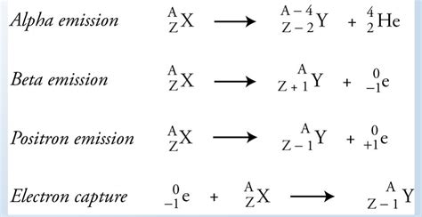 Balanced Nuclear Reaction Examples