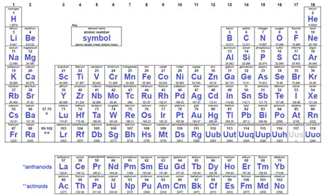 Periodic Table Of Elements List In Alphabetical Order | Brokeasshome.com