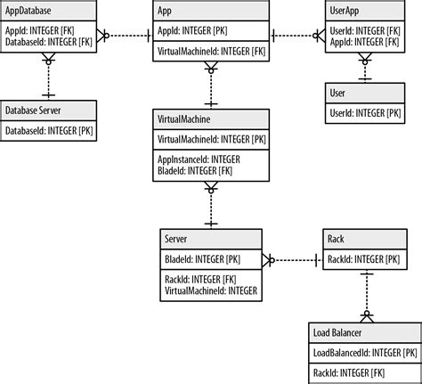 Graph Databases for Beginners: The Basics of Data Modeling – ODBMS.org