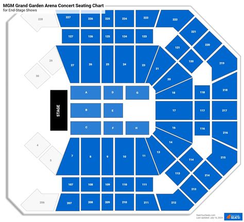 MGM Grand Garden Arena Seating Chart - RateYourSeats.com