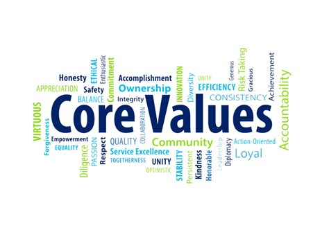 THE POWER OF CORE VALUES AND IMPORTANCE IN TODAY’S COMPETITIVE WORLD