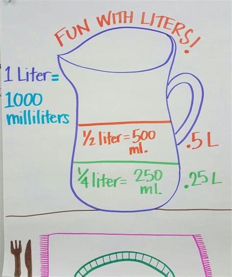 Liter Measurement Chart