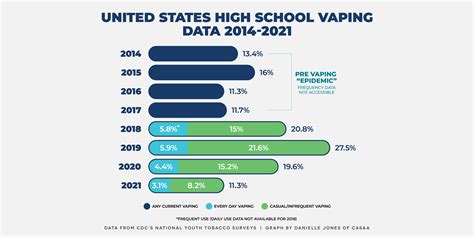 PH misleads public on teen stats & More! - Tobacco Harm Reduction News