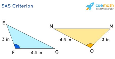 What is SAS Triangle Formula? Examples